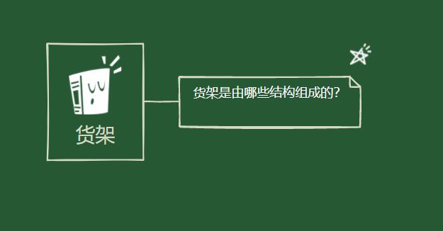 貨架是由哪些結(jié)構(gòu)組成的？
