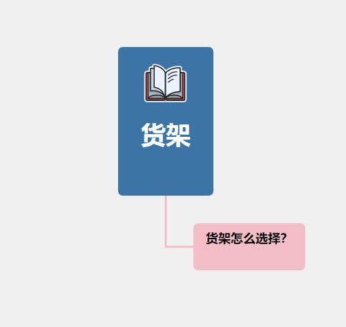 如何找到令人滿(mǎn)意的貨架？