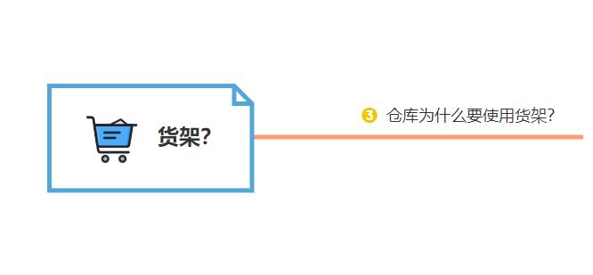 倉(cāng)庫(kù)為什么要使用貨架？